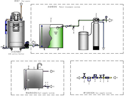 蒸汽發生器結構圖(圖1)
